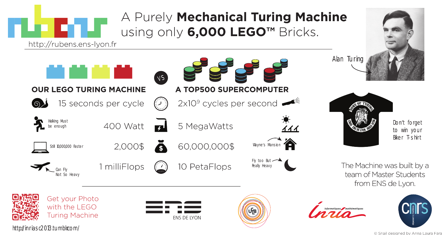 Turing machine gallery - Wikiwand